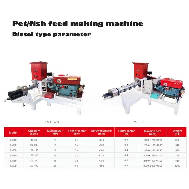 Maszyna do produkcji suchych k – Fish Food recenzja i cena